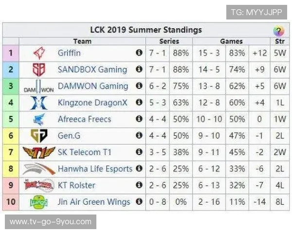 青年赛分析：JDG战术运用与表现深度解读