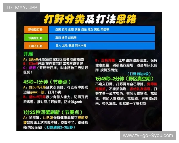 Tian带领打野新风潮解密2025年LPL赛季战术演变与个人成长之路